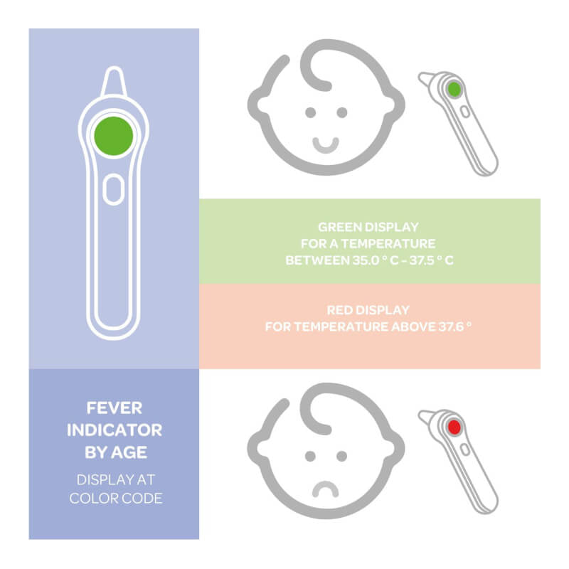 Beaba Thermospeed Infrared Thermometer