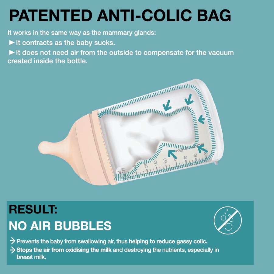 Zero Zero Anti-Colic Bottle 180ml - Adaptable Flow