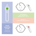 Infrared Thermometer